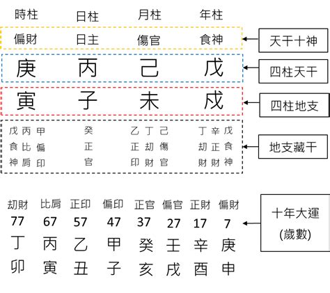 八字四柱怎麼看|八字新手教學 